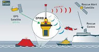 EPIRB explained