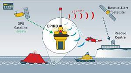 EPIRBs 101 El Dispositivo De Seguridad Esencial Para Los Marineros