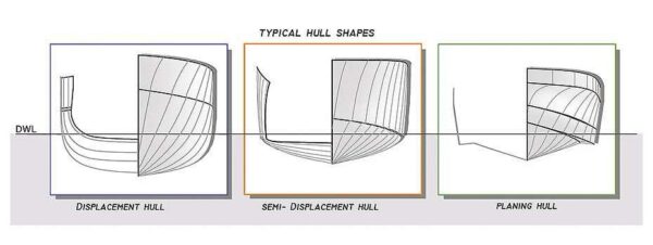 Parts of a Boat Explained: A Comprehensive Guide