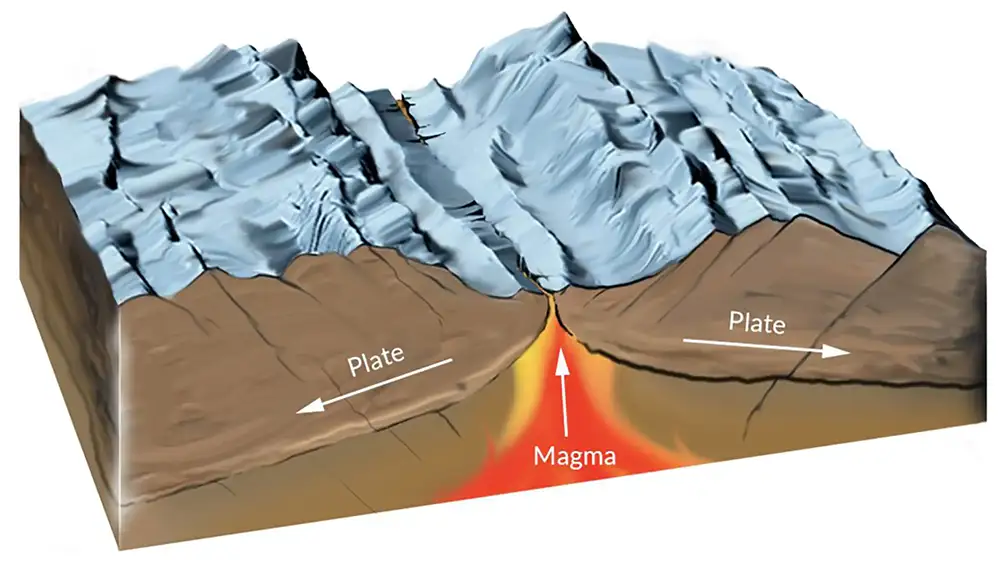 Continents tearing apart